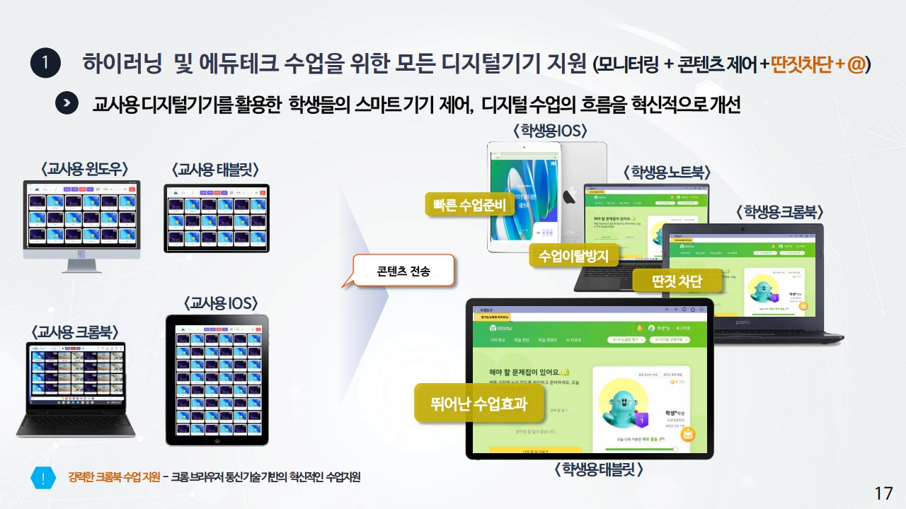 하이러닝 및 에듀테크 수업관리 솔루션_17.jpg