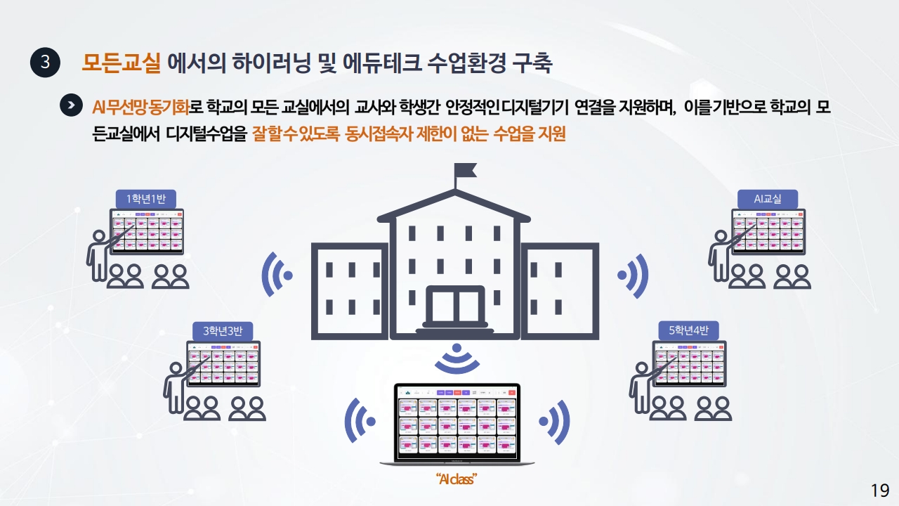 하이러닝 및 에듀테크 수업관리 솔루션_19.jpg