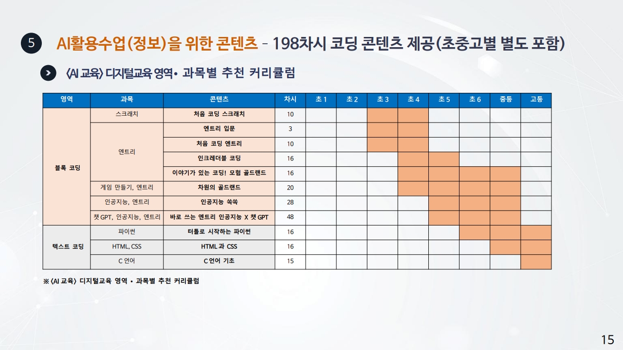 하이러닝 및 에듀테크 수업관리 솔루션_15.jpg